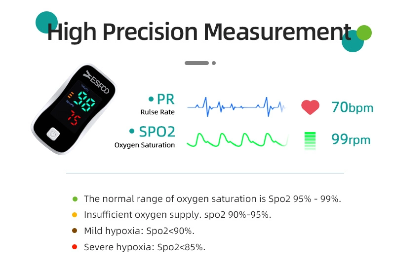 Factory Supply Pulse Oximeter Oxymetre De Pouls Digital Blood Pressure Monitor Oximeters Fingertip Oximetro