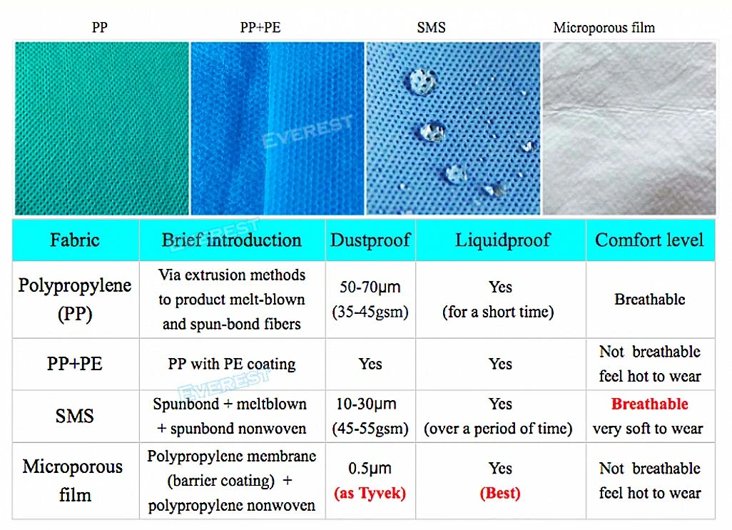 Hospital Use Doctor Sterile Hospital Protector Impervious Standard Medical Surgical Gown Nonwoven Disposable Surgical Gown